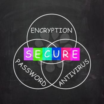 Antivirus Encryption and Password Meaning Secure Internet