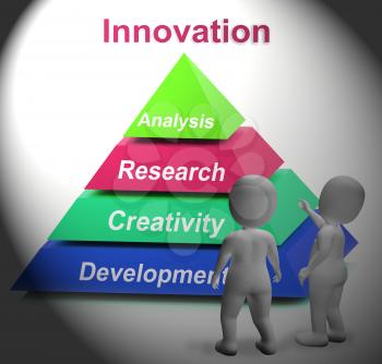 Innovation Pyramid Showing New Or Latest Developments