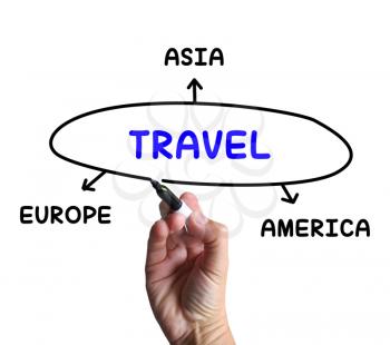 Travel Diagram Showing Trip To Europe Asia Or America