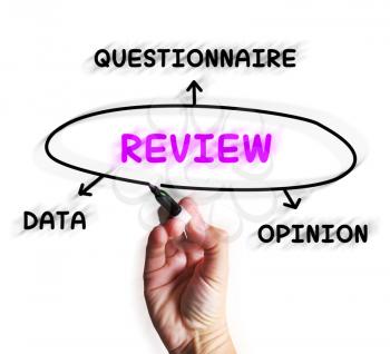 Review Diagram Displaying Data Questionnaire Or Opinion