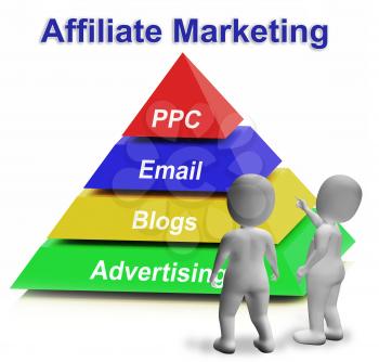 Affiliate Marketing Pyramid Meaning Internet Advertising And Publicity