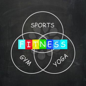 Fitness Activities Including Sports Yoga and Gym Exercise