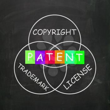 Patent Copyright License and Trademark Showing Intellectual Property