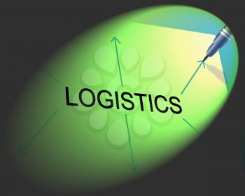 Distribution Logistics Meaning Supply Chain And Coordinating