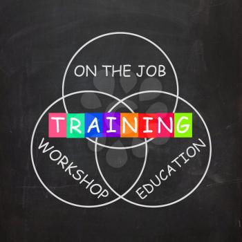 Words Show Training on the Job or Educational Workshop