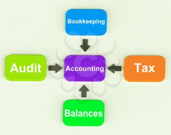 Accounting Diagram Showing Accountant Balances And Bookkeeping