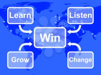Win Map Showing Learn Listen Grow And Change
