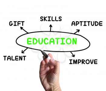 Education Diagram Meaning Aptitude Knowledge And Improving