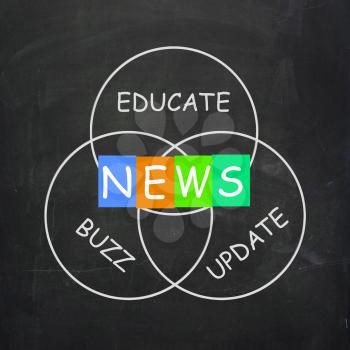 Communication Words being News Update Buzz and Educate