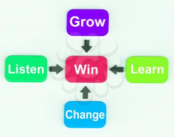 Win Diagram Meaning Achieving Success And Victory