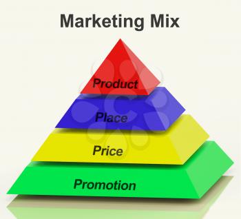 Marketing Mix Pyramid With Place Price Product And Promotions