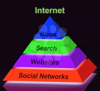 Internet Pyramid Sign Showing Social Networking Websites Blogging And Search Engines
