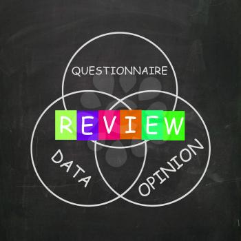 Questionnaire of Reviewed Data and Opinion Showing Feedback