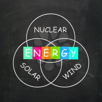 Natural Energy Meaning Nuclear Wind and Solar Power