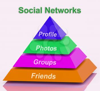 Social Networks Pyramid Meaning Profile Friends Following And Sharing