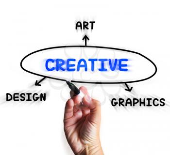 Creative Diagram Displaying Art Imagination And Originality