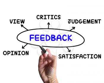 Feedback Diagram Meaning Opinion Judging And View