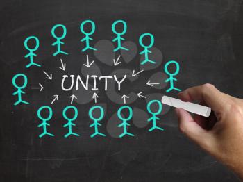 Unity On Blackboard Showing Partner Unity Teamwork Or Cooperation