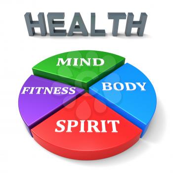 Health Chart Representing Getting Fit And Healthcare