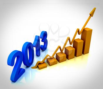 2013 Gold Bar Chart Showing Budget Versus Actual