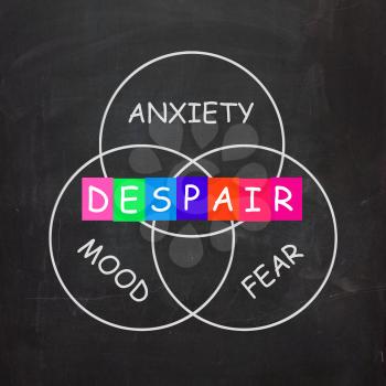 Despair Indicating a Mood of Fear and Anxiety