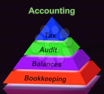 Accounting Pyramid Sign Showing Bookkeeping Balances And Calculating
