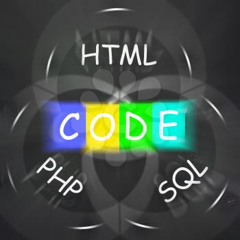 Words Displaying Code HTML PHP and SQL