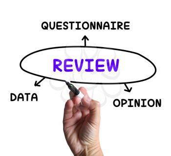 Review Diagram Showing Data Questionnaire Or Opinion