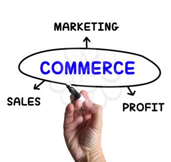Commerce Diagram Meaning Marketing Sales And Profit