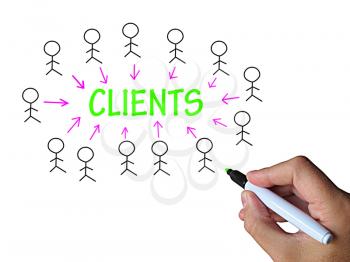 Clients On Whiteboard Showing Client Marketing Or Target Audience