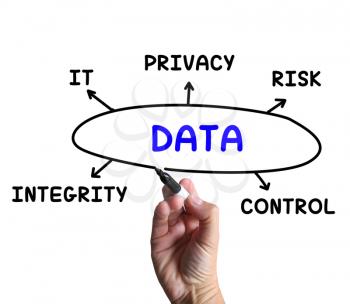 Data Diagram Meaning IT Control And Risk