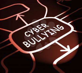 Cyber Bullying Internet Hate Bully 3d Illustration Shows Online Violence Or Threats From Peers Or Predators