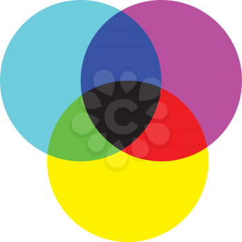 CMYK Color Wheel Design.