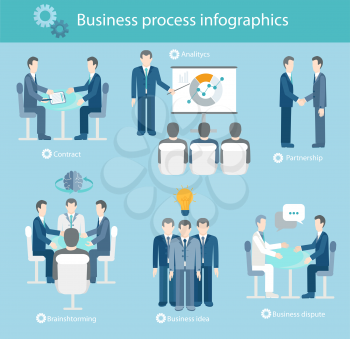 Business process infographics. Brainstorm, big idea and consulting, partnership and contract. Flat style.