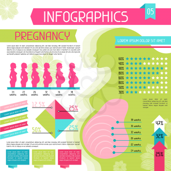 Pregnancy infographics elements collection set 5.