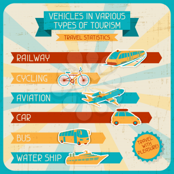 Vehicles in various types of tourism.