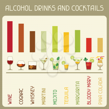 Illustration infographic of alcohol drinks and cocktails.