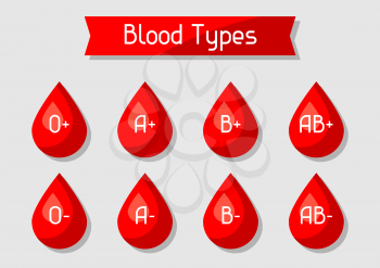 Blood types set of drops. Medical and healthcare concept.