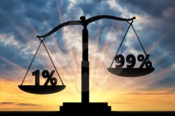 Inequality and injustice concept. One percent of the rich, outweighs 99 percent of poor