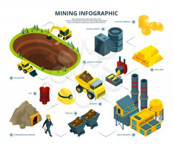 Logistic of mining industry. Infographic pictures. Vector industrial power mining illustration