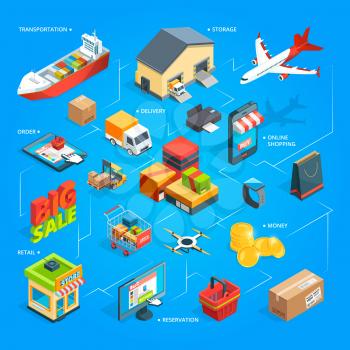 Purchase and delivery of goods from the online shop. Shopping and delivery market, vector illustration