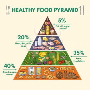 Healthy food pyramid. Infographic pictures with visualization of different groups of nutritions from food. Pyramid health food infographic, healthy organic nutrition illustration
