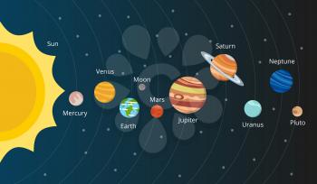 Scheme of solar system. Planets in vector style. Galaxy system solar with planets set illustration