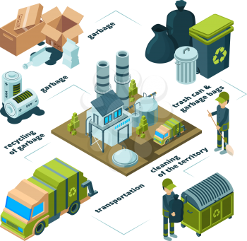 Waste recycling infographic. Garbage trash removal disposal cleaning processes vector collection. Illustration of garbage and waste recycling