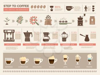 Coffee infographic. Processes stages of coffee production press machine grains espresso drink cups vector template. Illustration of cup coffee drink, espresso infographic, beverage with caffeine