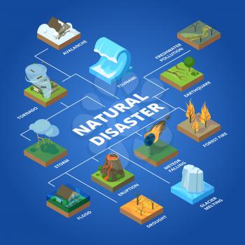 Natural disaster. Nature climate global problems fire pollution wildfire storm and tsunami vector isometric concept. Illustration of tornado and earthquake, tsunami isometric and hurricane