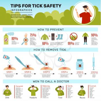 Tick bite. Infographic of human protection from tick borreliosis nature insect remove black mite vector attention placard. Harmful ectoparasite, parasite encephalitis illustration