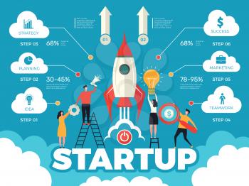 Startup infographic. Business strategy path and steps of planning success factoring vector checklist processes. Business startup, strategy start launch illustration