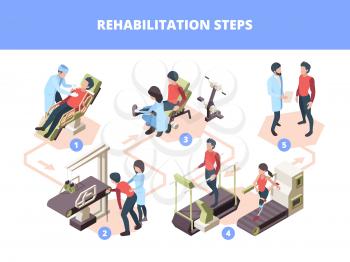 Rehabilitation stages. Injury healthcare physiotherapy steps medical treatment vector infographic isometric illustration. Rehabilitation physiotherapy, healthcare medical after injury