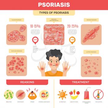 Psoriasis infographic. Human skin infection psoriasis diagnosis vector medical pictures. Care skin, human dermatitis and disease inflammation illustration